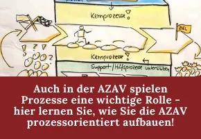Produktbild AZAV konforme Prozesse definieren und dokumentieren (MQ Gesellschaft Köln)