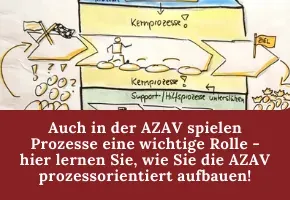 Produktbild AZAV konforme Prozesse definieren und dokumentieren (MQ Gesellschaft Köln)