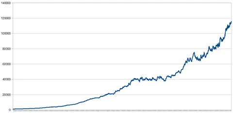 Titelbild des BOSreversal Forex-Handelssystems für MetaTrader 4