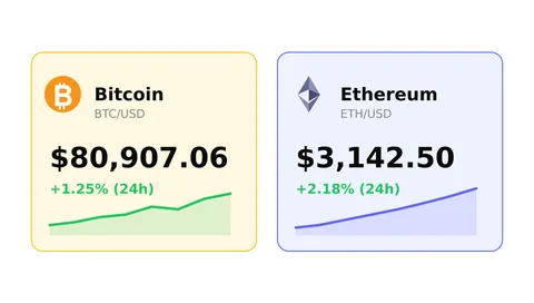 Titelbild der btcBeep Signal-App für Bitcoin und Ethereum