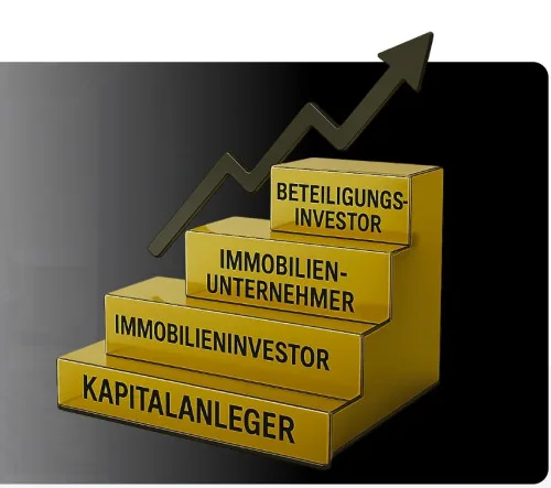 Produktbild 1. Immobilienquadrant Kurs