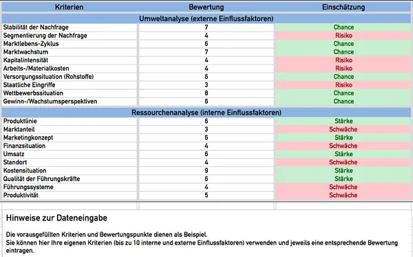 Produktbild SWOT-Analyse Excel-Vorlage Premium