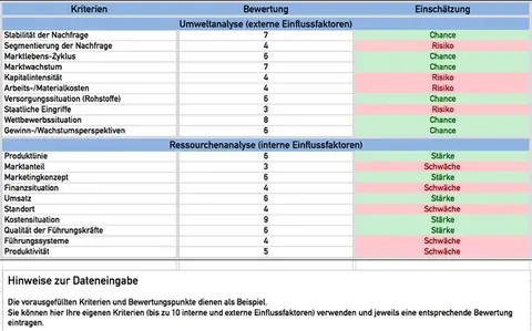 Produktbild SWOT-Analyse Excel-Vorlage Standard